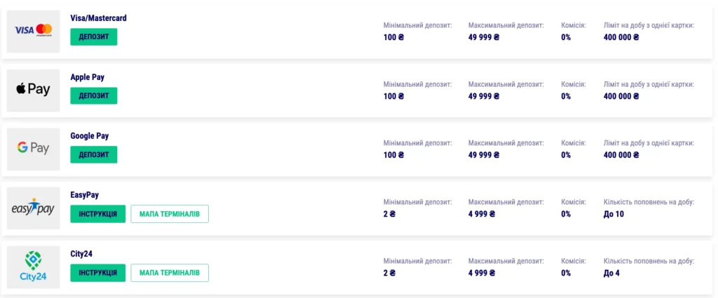 Як поповнити рахунок та вивести кошти у Favbet казино?